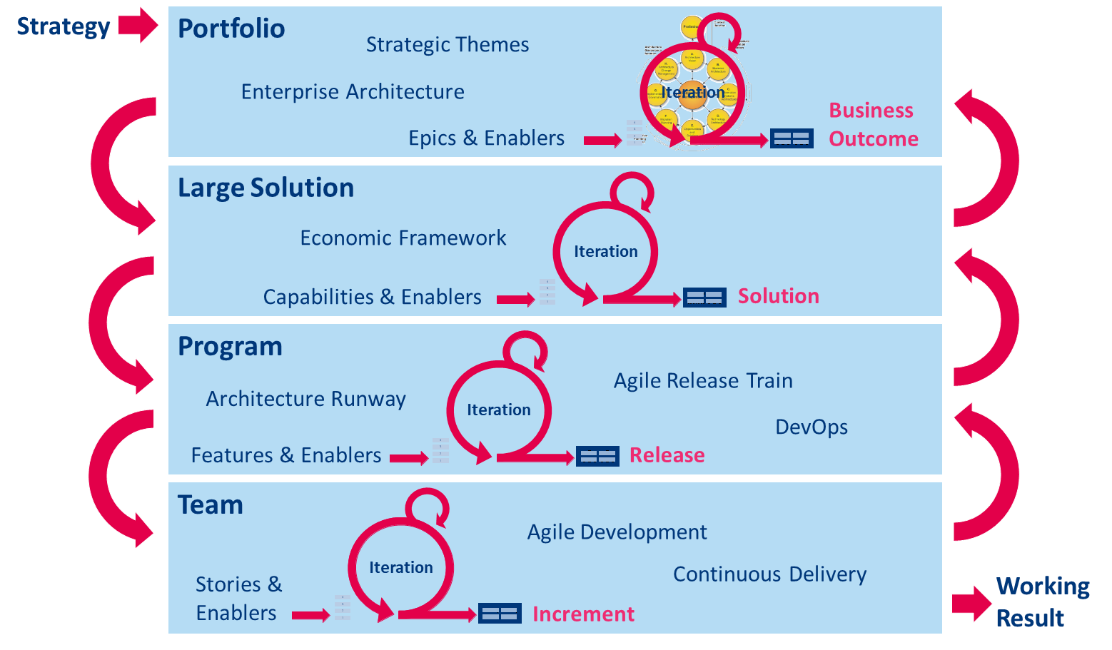 enterprise-architecture-and-agile-devops-adaptive-enterprise