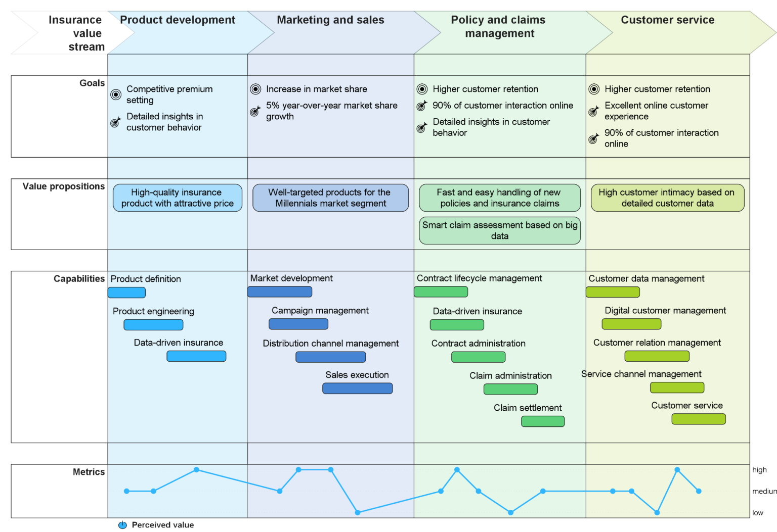 Методика customer development это. Модель product Development. CVM что это в маркетинге. Product marketing Management. Customer value Management.