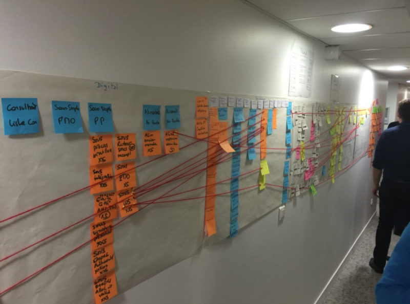 Dependencies on a Scrum board (source: blog.xebia.fr)