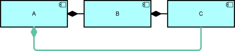Valid derivation (in green)