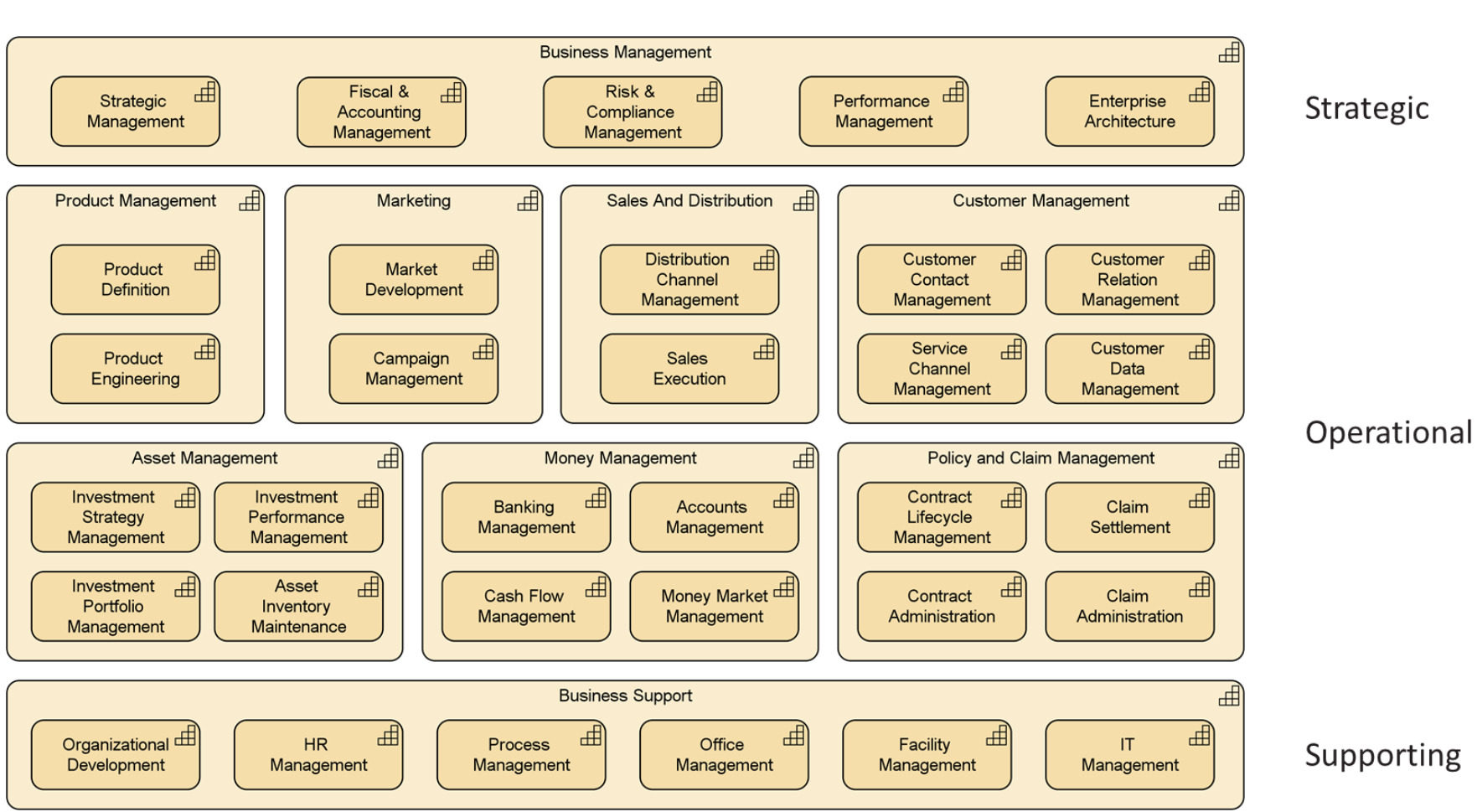 Improving the Use of Capabilities in Business Architecture