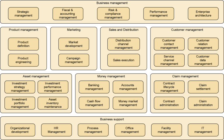 Business Architecture with ArchiMate - Blog - Bizzdesign