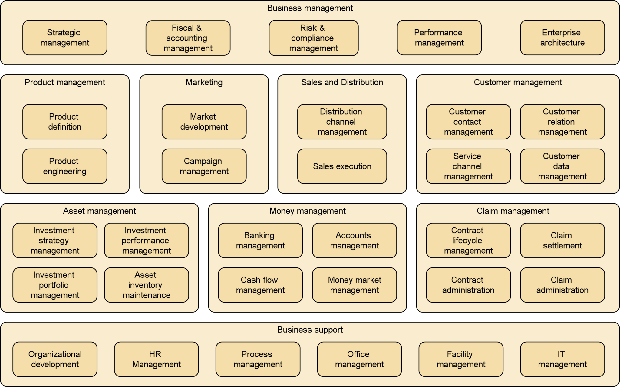 Business Architecture with ArchiMate - Blog - Bizzdesign