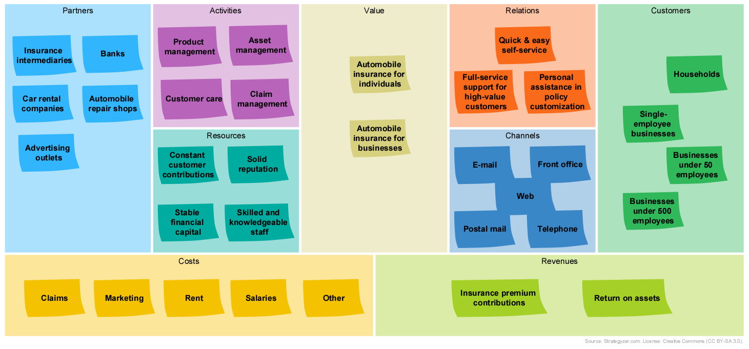 7 Key Strategy Views in Enterprise Studio (part 1)
