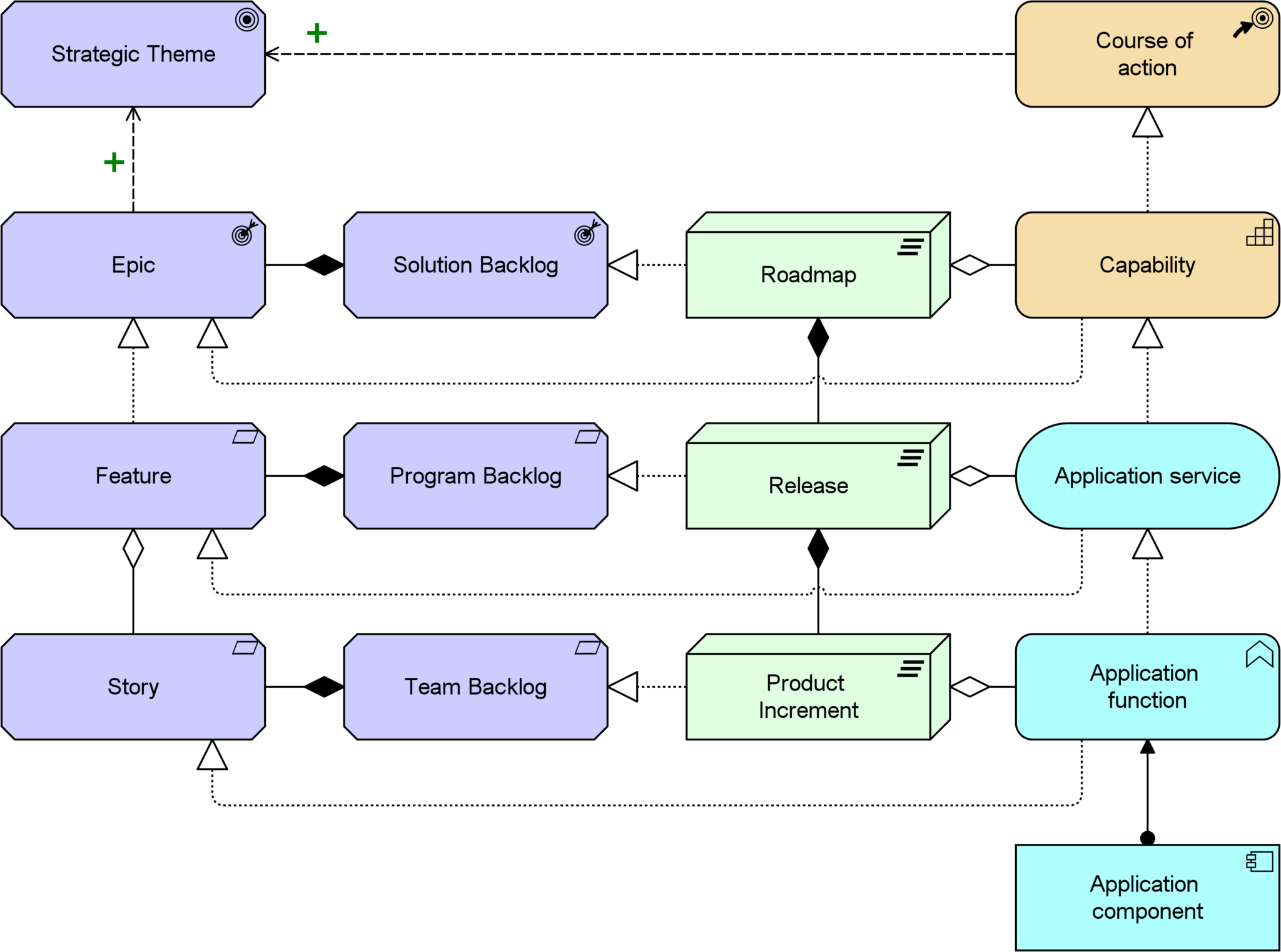 Agile Architecture: Using ArchiMate® with the Scaled Agile Framework ...