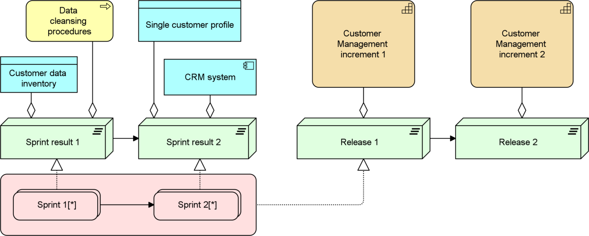 Planning and Roadmapping : Introduction - Bizzdesign