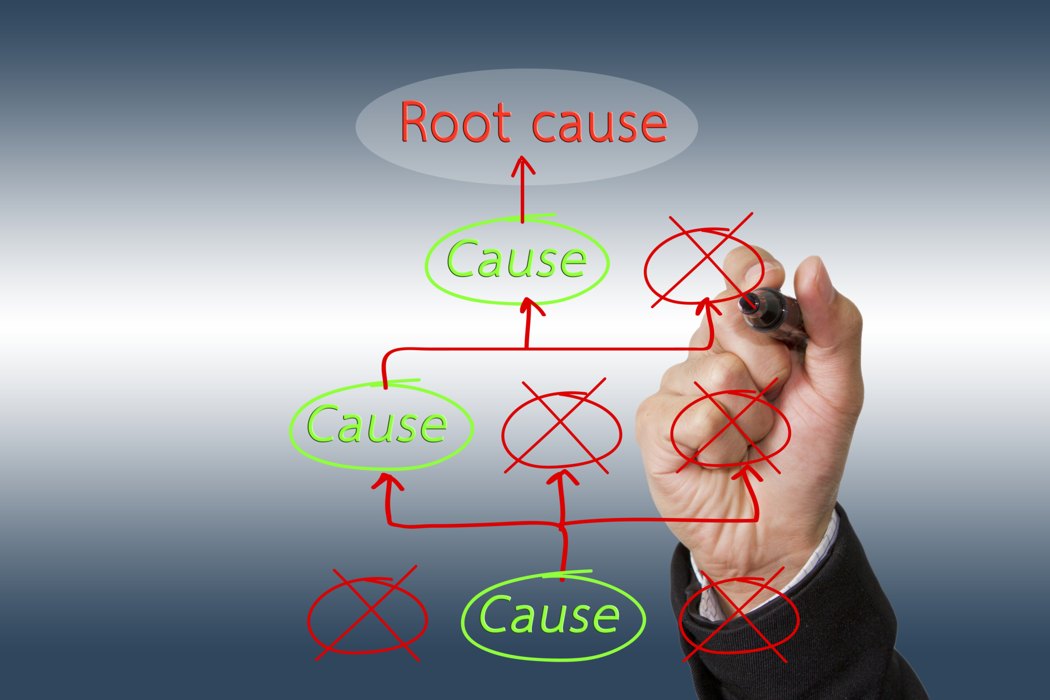 Process Optimization Challenges, Part 1: Tackle the Root Cause