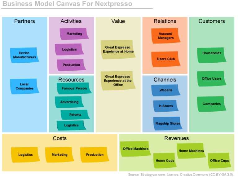 A Solution For Ailing Retailers: Change Your Business Model - Bizzdesign