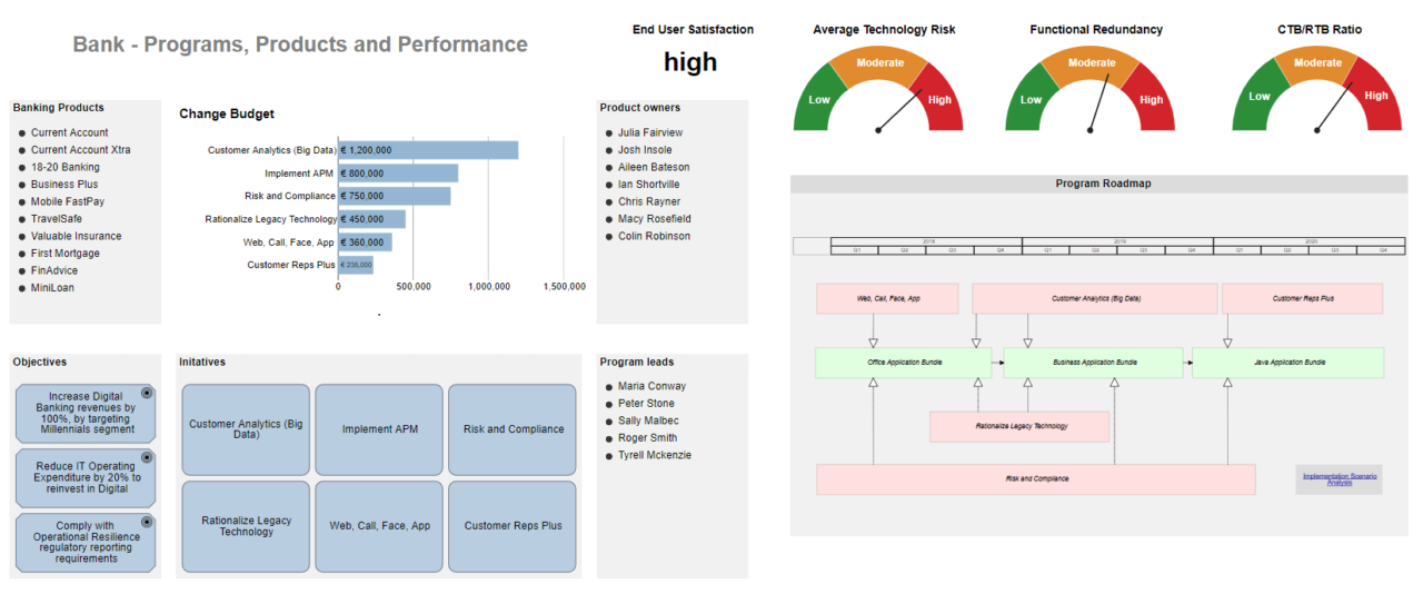 Strategy-on-a-page dashboard