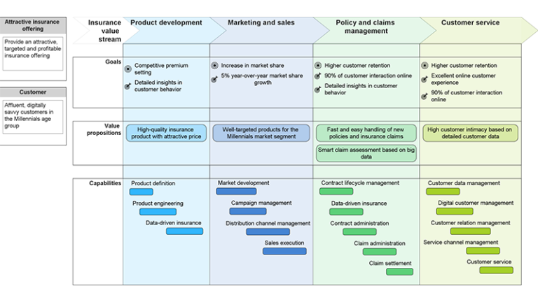 Why Business Outcome Journey Maps are a useful technique for business ...