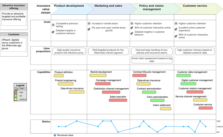 Why Business Outcome Journey Maps Are A Useful Technique For Business ...