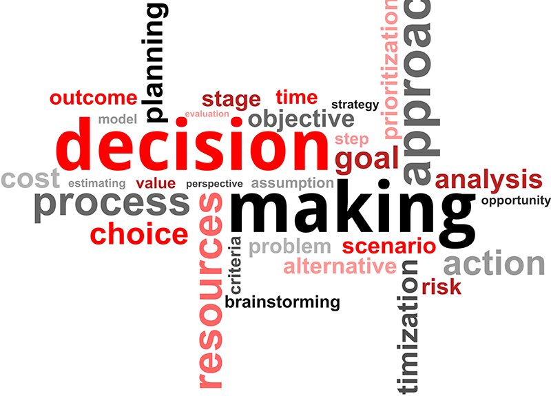 Business Performance Management, Balanced Scorecards and The Decision Model