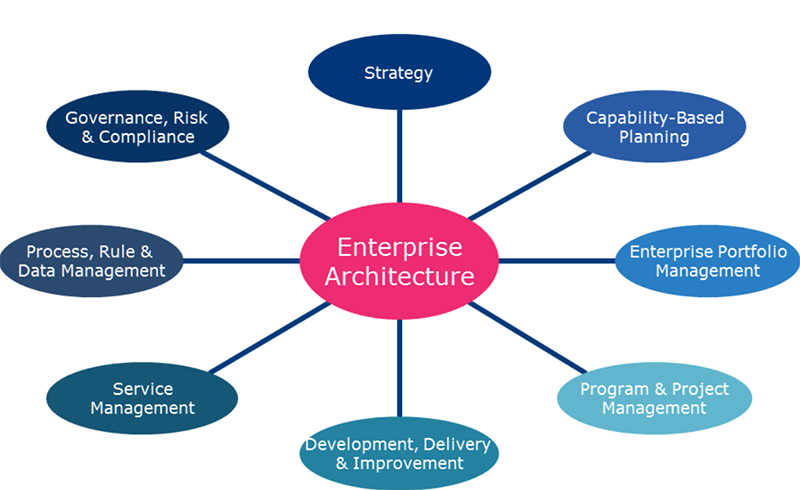 enterprise overview in business plan
