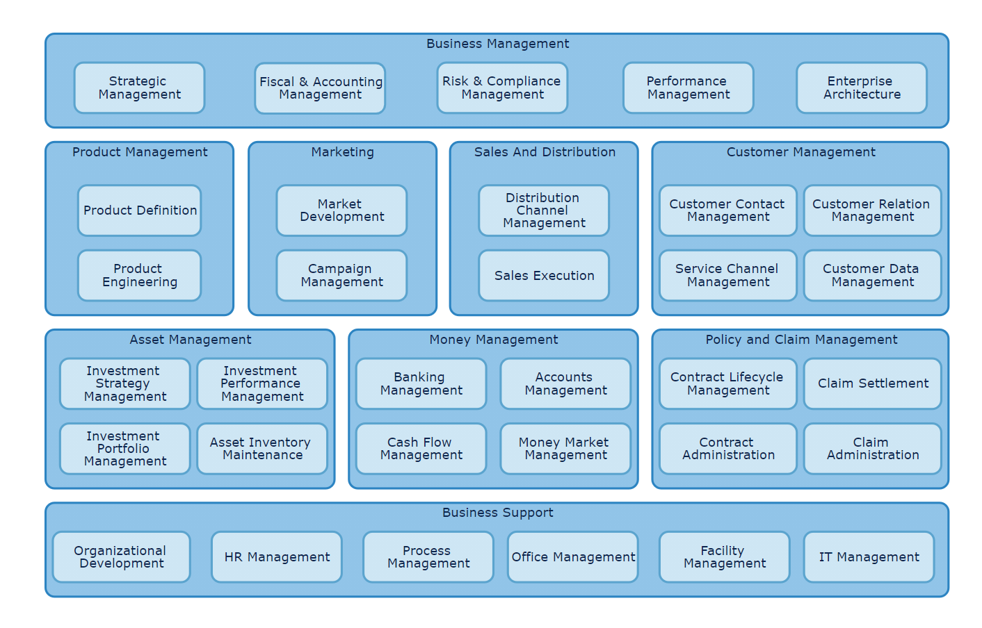 Simplified capability map