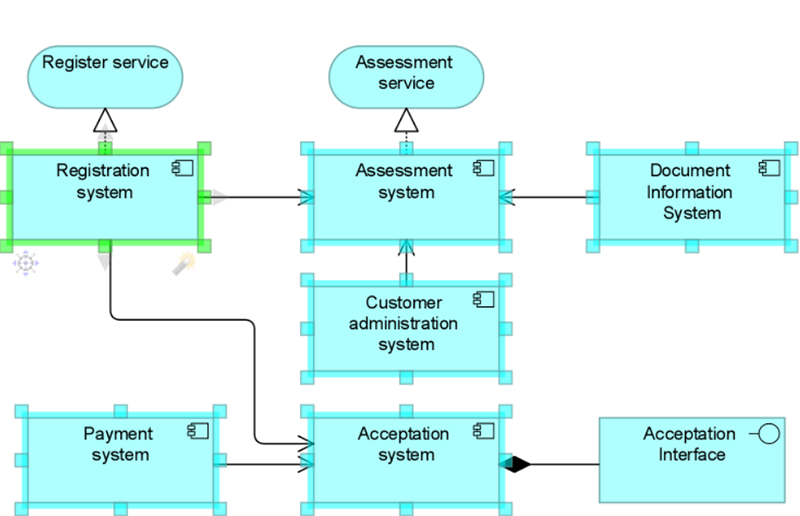 Application Components view 1