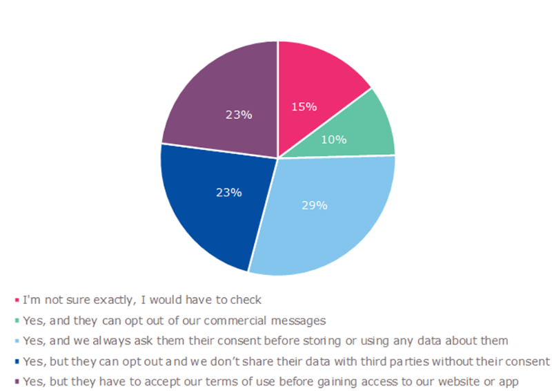 GDPR EA Survey