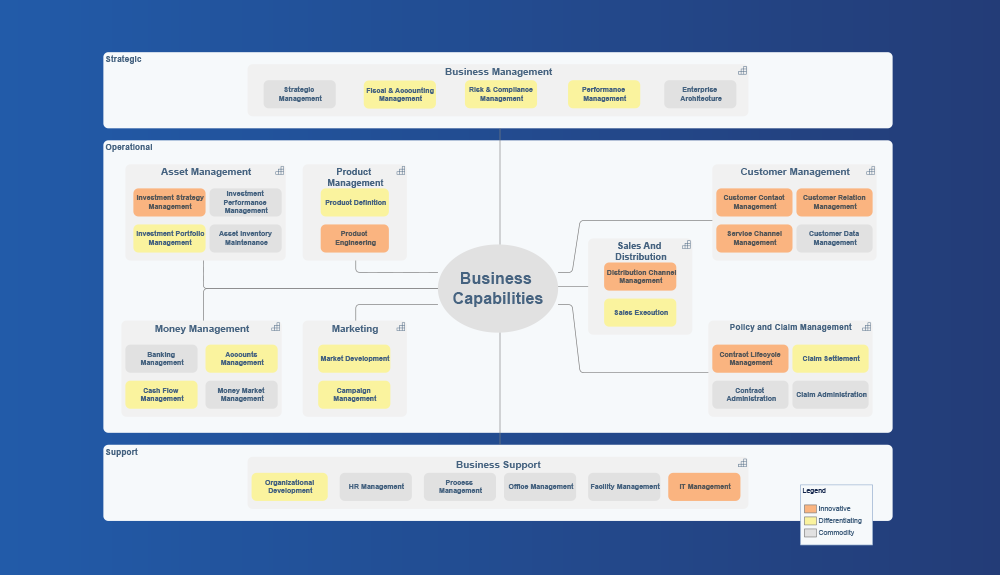 Business Capability Maps Design Principles (Part 1)
