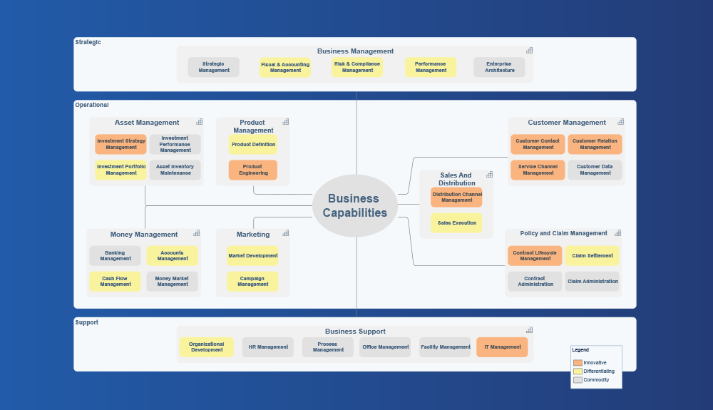 Business Capability Maps design principles: Part 1 – general structure and visual appeal