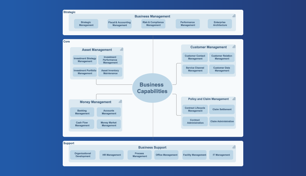 Design Principles for Business Capability Maps (Part 2)