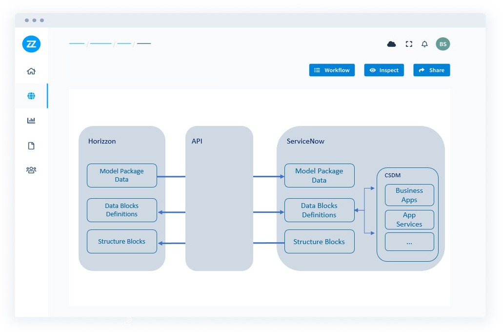 Bizzdesign Integration For ServiceNow - Bizzdesign