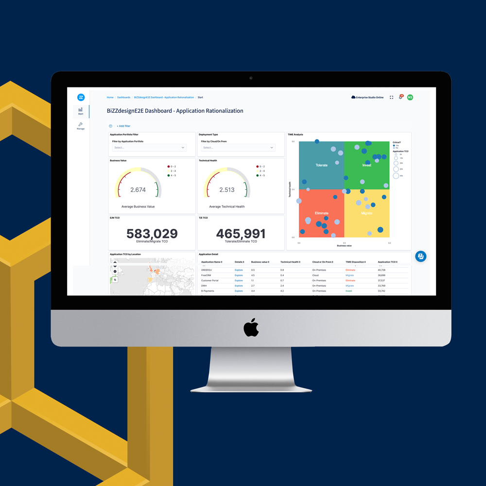 Bizzdesign Integration For ServiceNow Bizzdesign