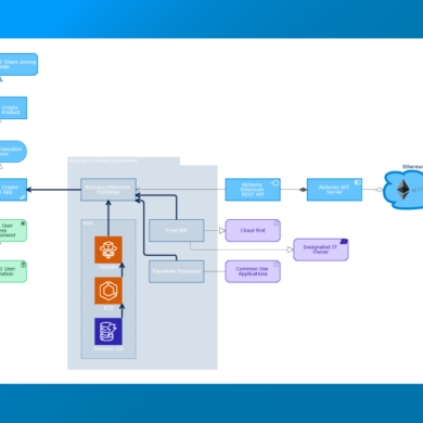 SAS Regulatory Content for EBA Taxonomies