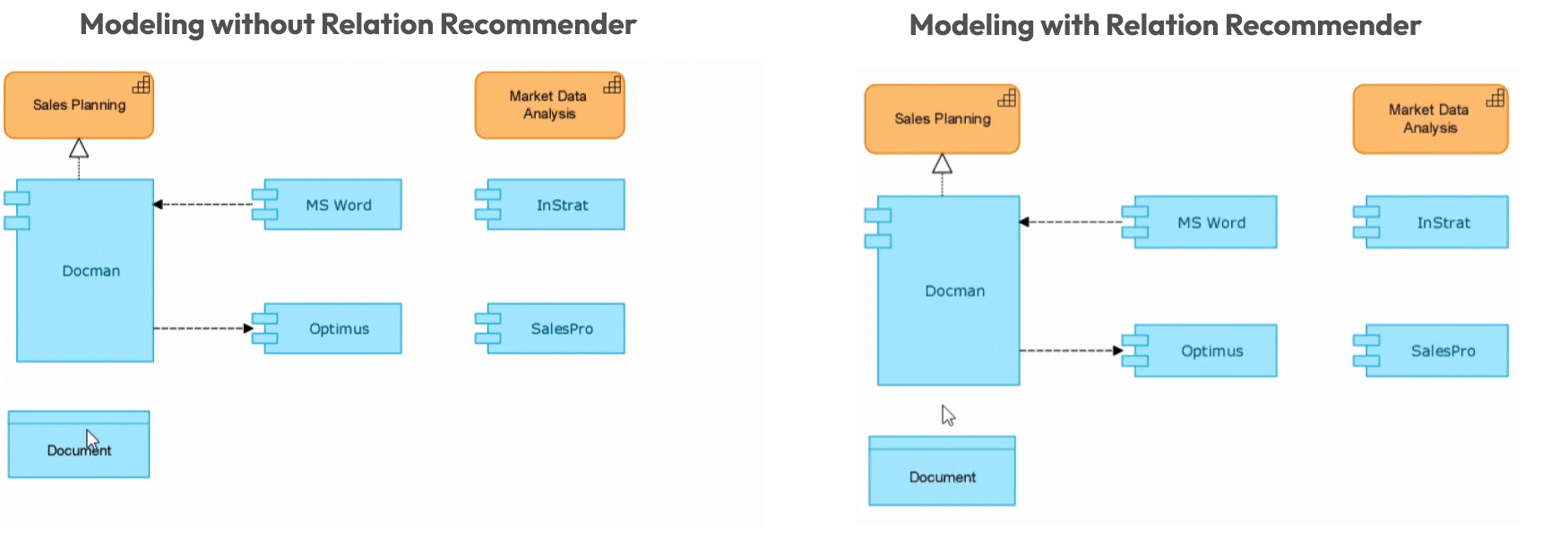 Modeling with and without relation recommender