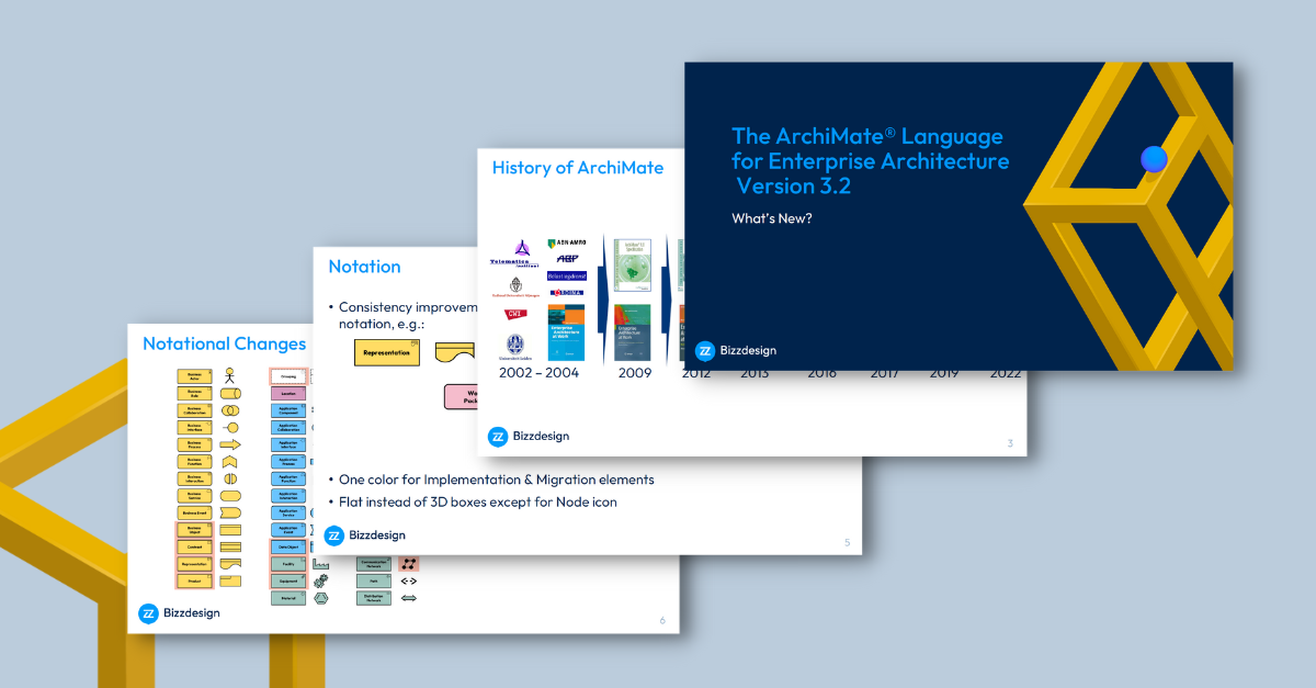 Slide Deck | What’s New in The ArchiMate® Language for Enterprise Architecture Version 3.2