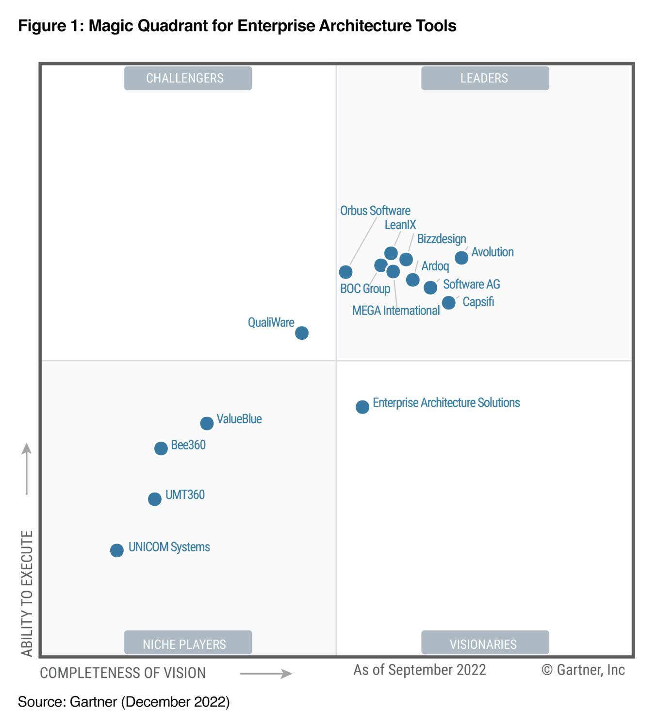 Bizzdesign - World-class enterprise architecture software