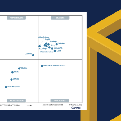 Gartner rpa best sale magic quadrant 2017