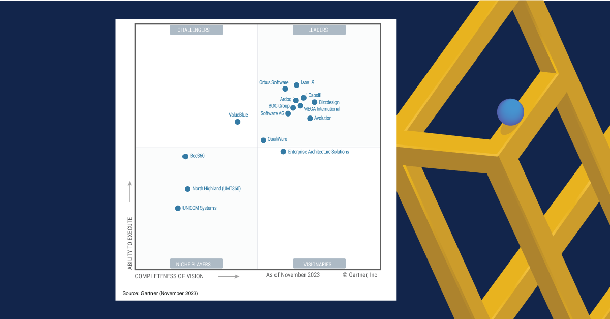Bizzdesign positioned highest for Completeness of Vision in 2023 Gartner® Magic Quadrant™ for Enterprise Architecture Tools