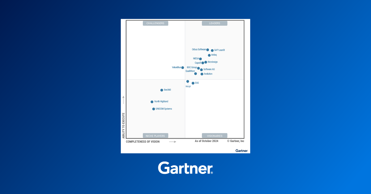 2024 Gartner® Magic Quadrant™ for Enterprise Architecture Tools